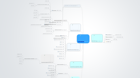 Mind Map: HARDWARE