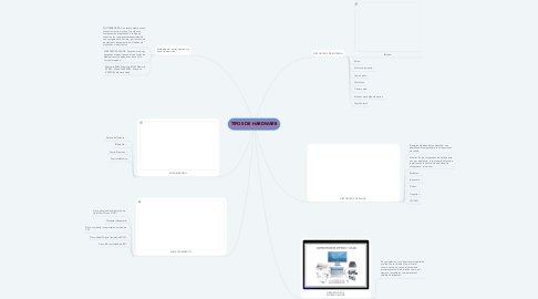 Mind Map: TIPOS DE HARDWARE