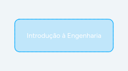 Mind Map: Introdução à Engenharia