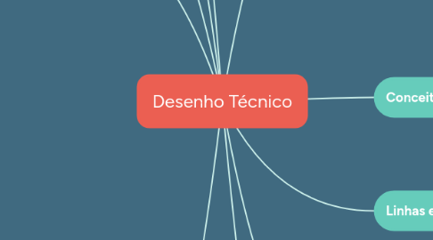 Mind Map: Desenho Técnico