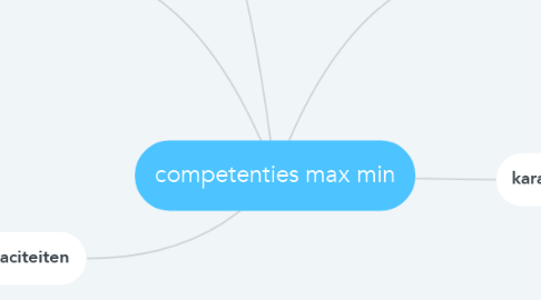 Mind Map: competenties max min