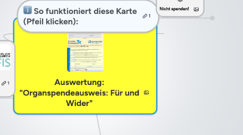 Mind Map: Auswertung: "Organspendeausweis: Für und Wider"