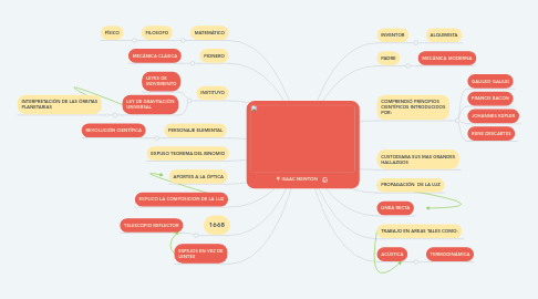 Mind Map: ISAAC NEWTON