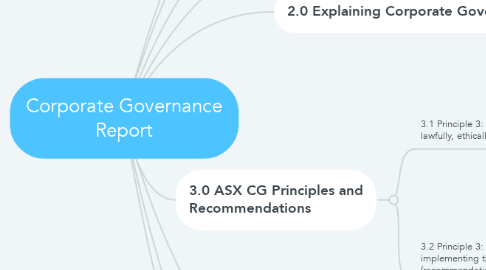 Mind Map: Corporate Governance Report
