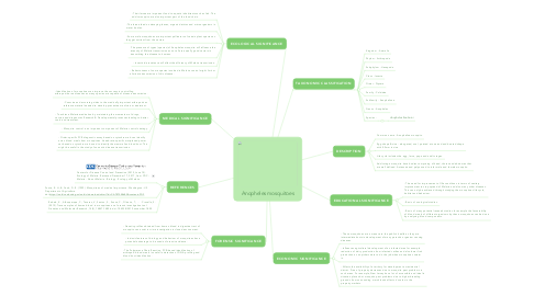 Mind Map: Anopheles mosquitoes