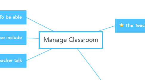 Mind Map: Manage Classroom
