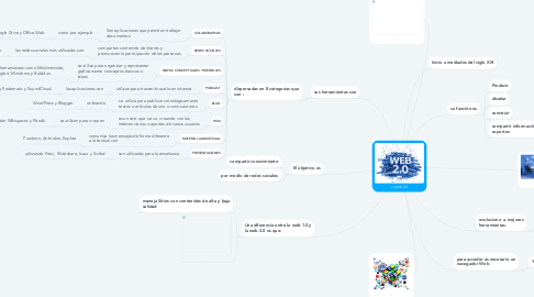 Mind Map: La Web 2.0