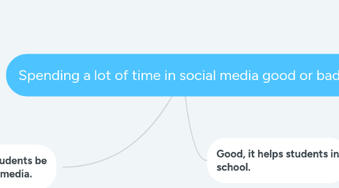 Mind Map: Spending a lot of time in social media good or bad?