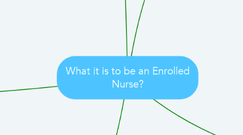 Mind Map: What it is to be an Enrolled Nurse?