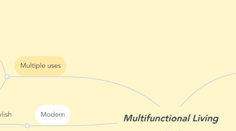 Mind Map: Multifunctional Living