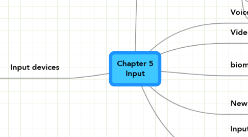 Mind Map: Chapter 5 Input