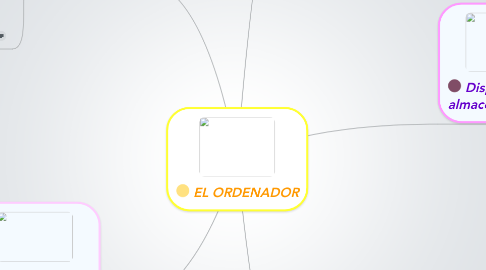 Mind Map: EL ORDENADOR