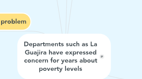 Mind Map: Departments such as La Guajira have expressed concern for years about poverty levels