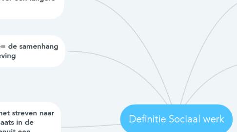 Mind Map: Definitie Sociaal werk