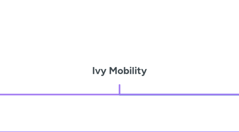 Mind Map: Ivy Mobility