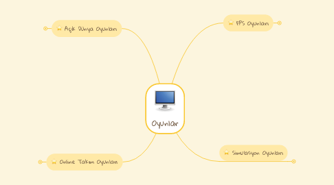 Mind Map: Oyunlar