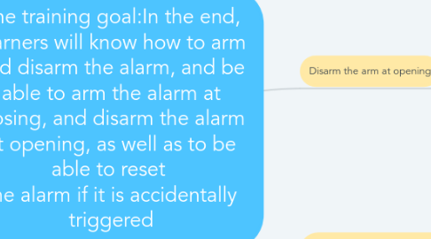 Mind Map: The training goal:In the end, learners will know how to arm and disarm the alarm, and be able to arm the alarm at closing, and disarm the alarm at opening, as well as to be able to reset the alarm if it is accidentally triggered