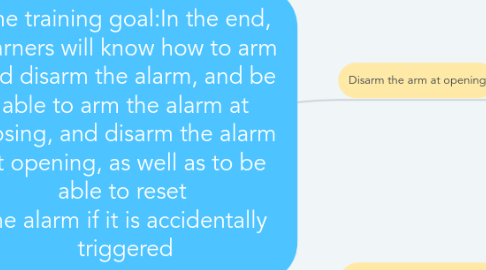 Mind Map: The training goal:In the end, learners will know how to arm and disarm the alarm, and be able to arm the alarm at closing, and disarm the alarm at opening, as well as to be able to reset  the alarm if it is accidentally triggered