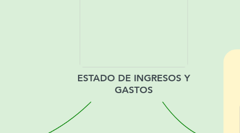 Mind Map: ESTADO DE INGRESOS Y GASTOS