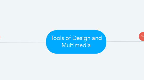 Mind Map: Tools of Design and Multimedia