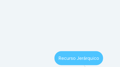 Mind Map: Recurso Jerárquico
