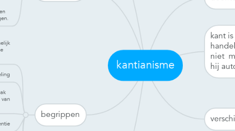 Mind Map: kantianisme