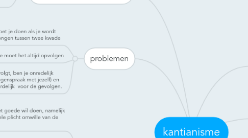 Mind Map: kantianisme