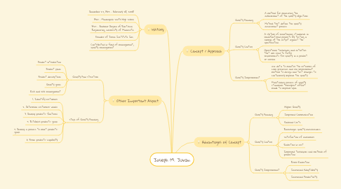 Mind Map: Joseph M. Juran