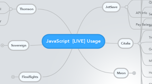 Mind Map: JavaScript  [LIVE] Usage
