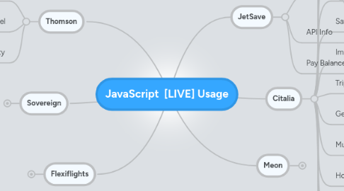 Mind Map: JavaScript  [LIVE] Usage