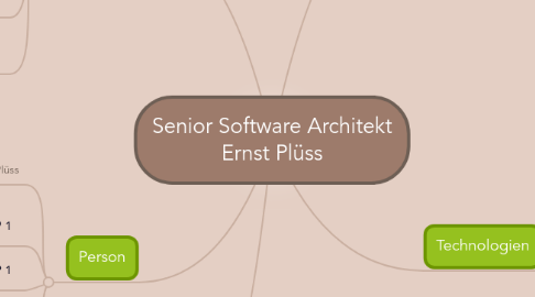 Mind Map: Senior Software Architekt Ernst Plüss