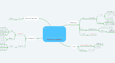 Mind Map: Primeros Auxilios