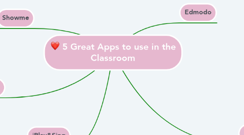 Mind Map: 5 Great Apps to use in the Classroom