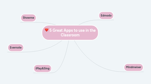 Mind Map: 5 Great Apps to use in the Classroom