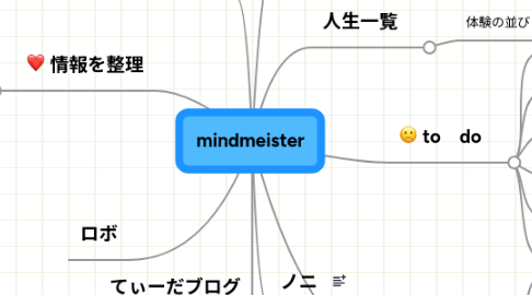 Mind Map: mindmeister