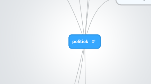 Mind Map: politiek