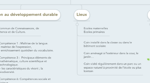 Mind Map: Comment le jardin pédagogique peut-il valoriser la démarche d'Education au Développement Durable ?