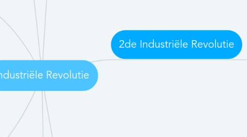 Mind Map: Industriële Revolutie