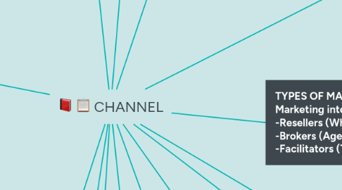 Mind Map: CHANNEL