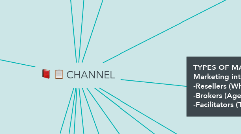 Mind Map: CHANNEL