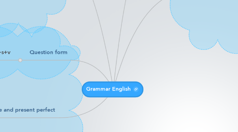 Mind Map: Grammar English