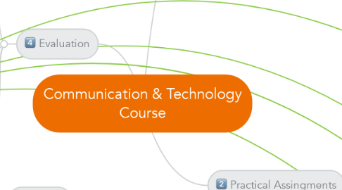 Mind Map: Communication & Technology Course