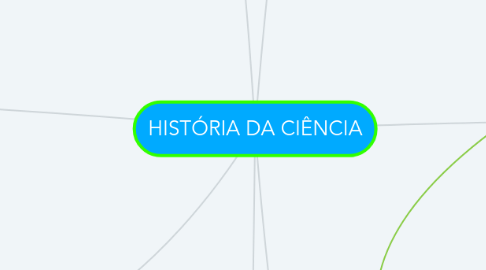 Mind Map: HISTÓRIA DA CIÊNCIA