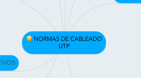 Mind Map: NORMAS DE CABLEADO UTP