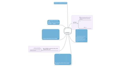 Mind Map: LOPNNA