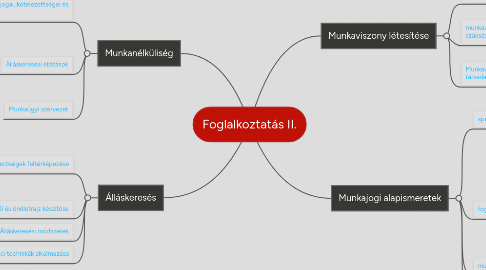 Mind Map: Foglalkoztatás II.