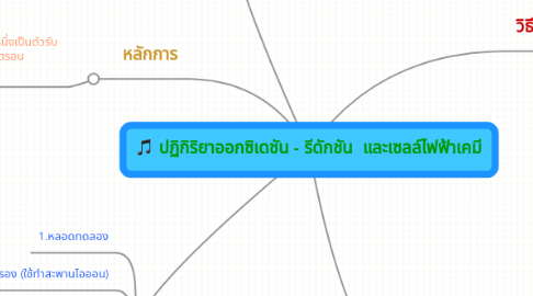 Mind Map: ปฏิกิริยาออกซิเดชัน - รีดักชัน  และเซลล์ไฟฟ้าเคมี