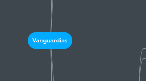 Mind Map: Vanguardias