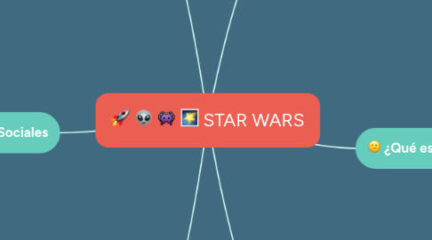 Mind Map: STAR WARS