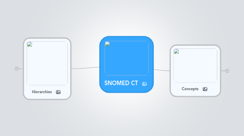 Mind Map: SNOMED CT